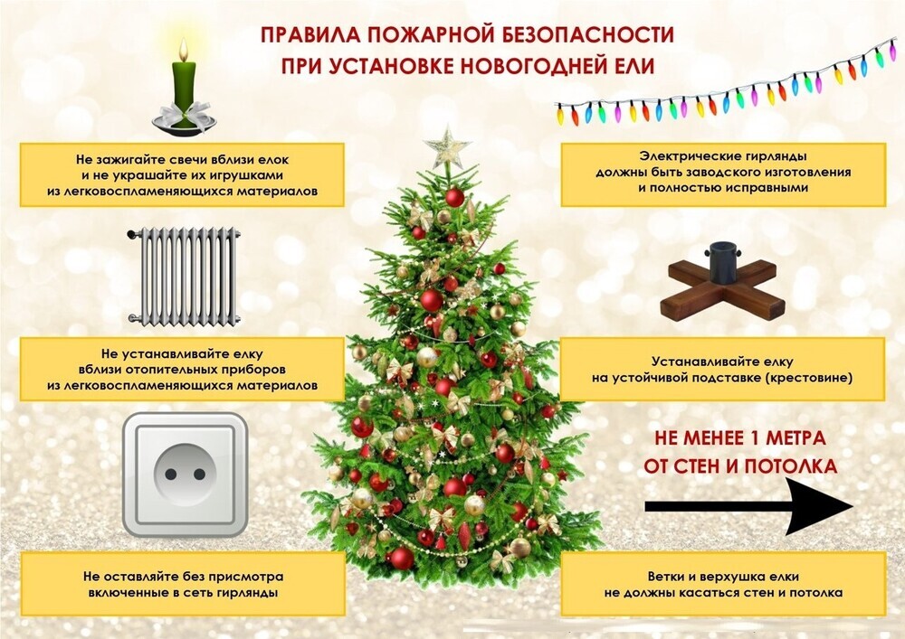 Противопожарная безопасность в новогодние праздники.